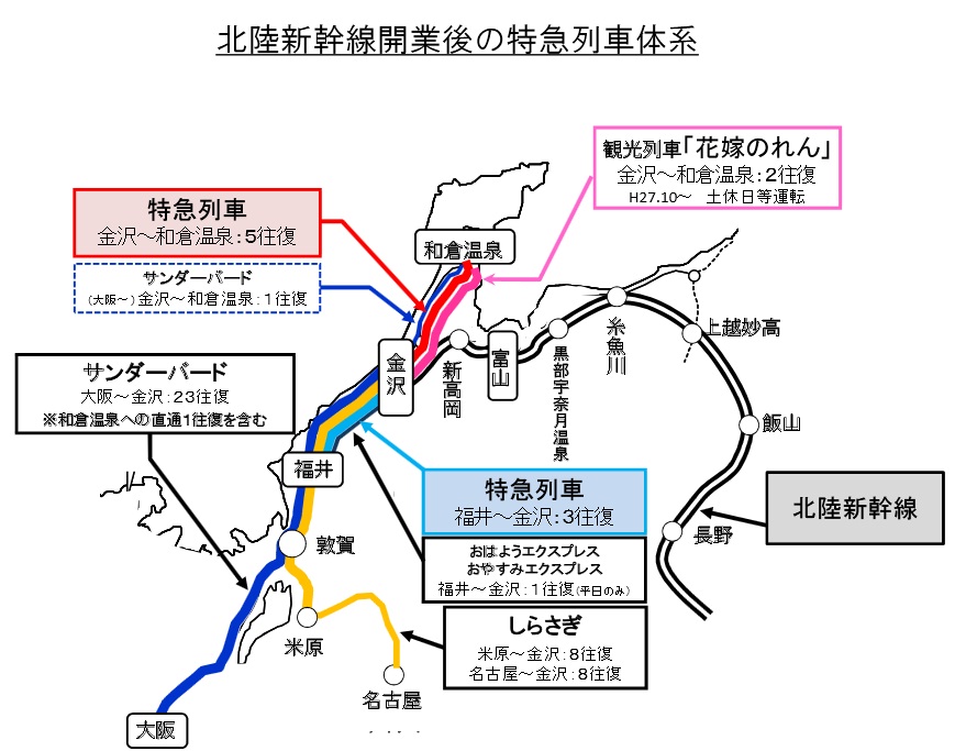 北陸新幹線開業後の特急列車体系（JR西日本のプレスリリースより）