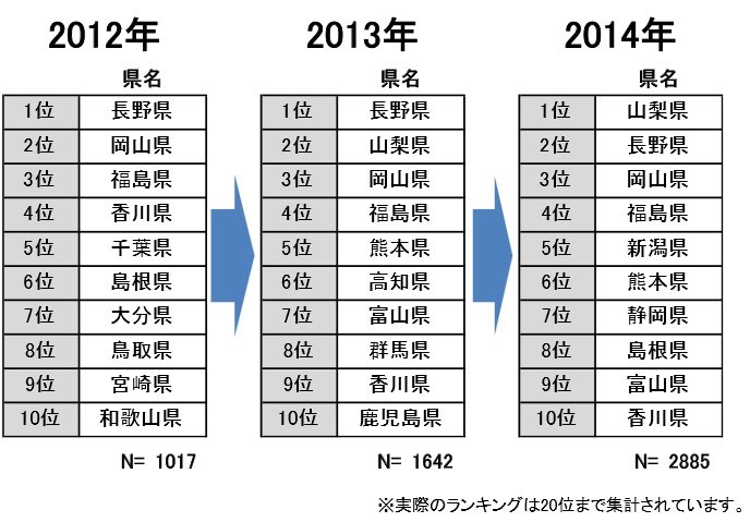 town20150210ijyusaki_ranking.jpg