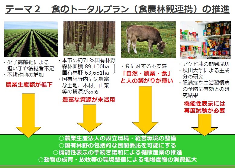 テーマ２「食のトータルプラン（食農林観連携）の推進」の概要（仙北市資料より）