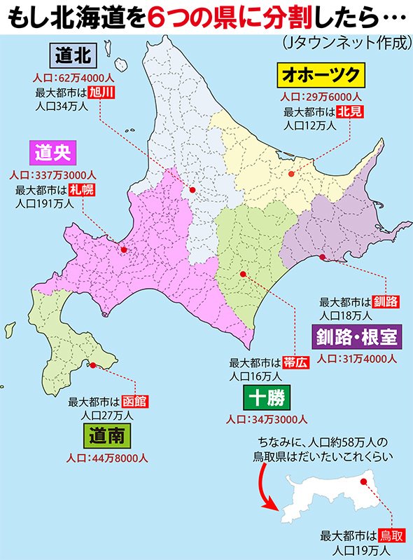 北海道を6県に分割した場合（編集部作成）