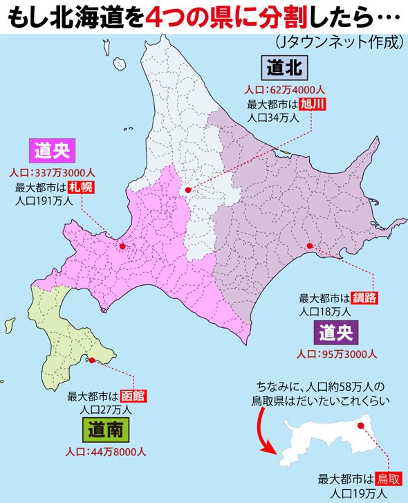 北海道を４県に分割した場合（編集部作成）