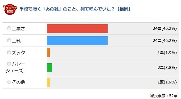 福岡の投票結果