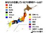 Jタウン読者1万人が選んだ、都道府県別「好きなプロ野球チーム」【2017年版】