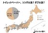 トイレットペーパー、5割以上が「ダブル」を使用！ 「シングル」多数は近畿のみ