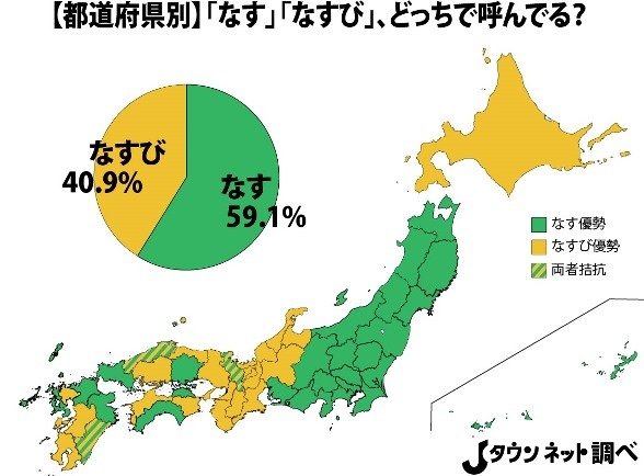 あなたは なす と呼ぶ それとも なすび 境界線は 県に存在した 全文表示 Jタウン研究所 Jタウンネット 東京都