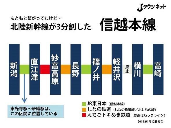 大雪被害で話題の 信越本線 実は3分割されてるって知ってた 全文表示 ニュース Jタウンネット 東京都