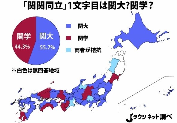 関関同立 最初の 関 は関大 関学どっちだと思いますか 全文表示 Jタウン研究所 Jタウンネット 東京都