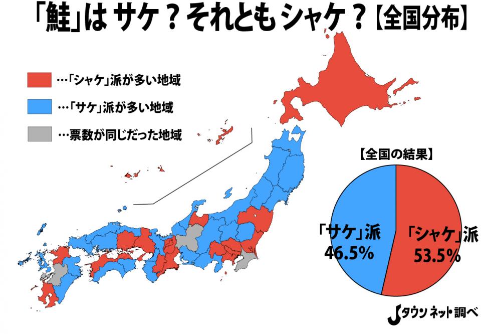 鮭の読み方 論争 ついに決着 全国アンケートの結果は シャケ サケ 全文表示 Jタウン研究所 Jタウンネット 東京都