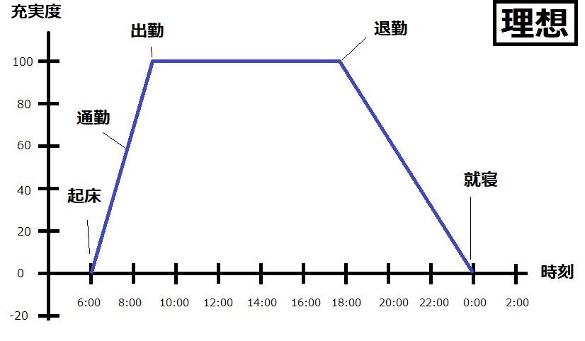 めちゃくちゃ分かる 仕事のやりがい 理想と現実 描いたグラフに共感集まる 全文表示 ニュース Jタウンネット 東京都