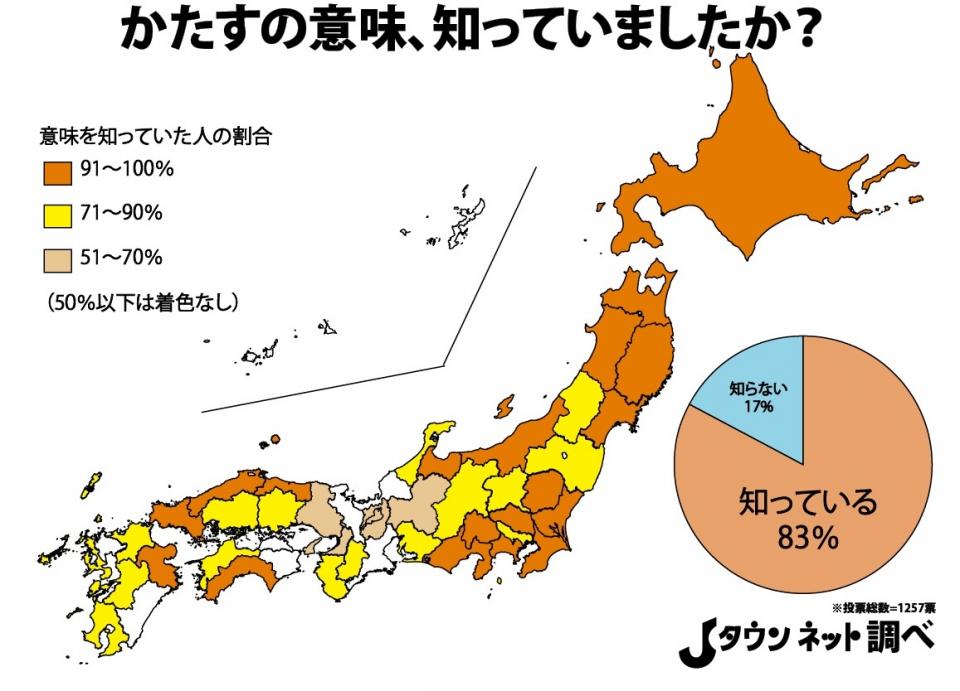 関西人には かたす 通じないって本当 全国での使用率を調べてみると 全文表示 Jタウン研究所 Jタウンネット 東京都