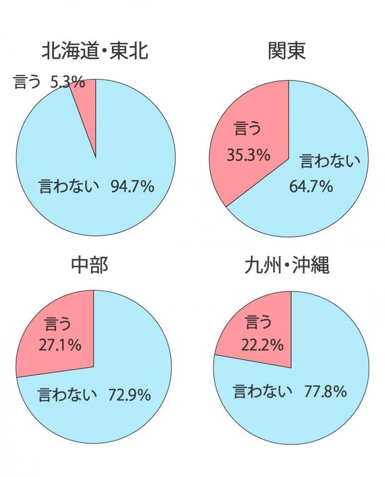 初対面なのに また遊ぼうね 関東人 関西人しか使わない また の謎用法とは 全文表示 Jタウン研究所 Jタウンネット 東京都