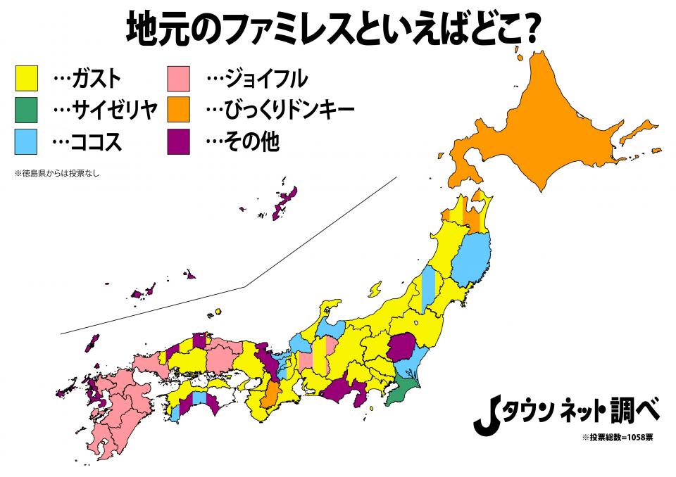 地元のファミレス といえばどこ 全国的には ガスト が人気だけど 九州民 ジョイフルでしょ 全文表示 Jタウン研究所 Jタウンネット 東京都